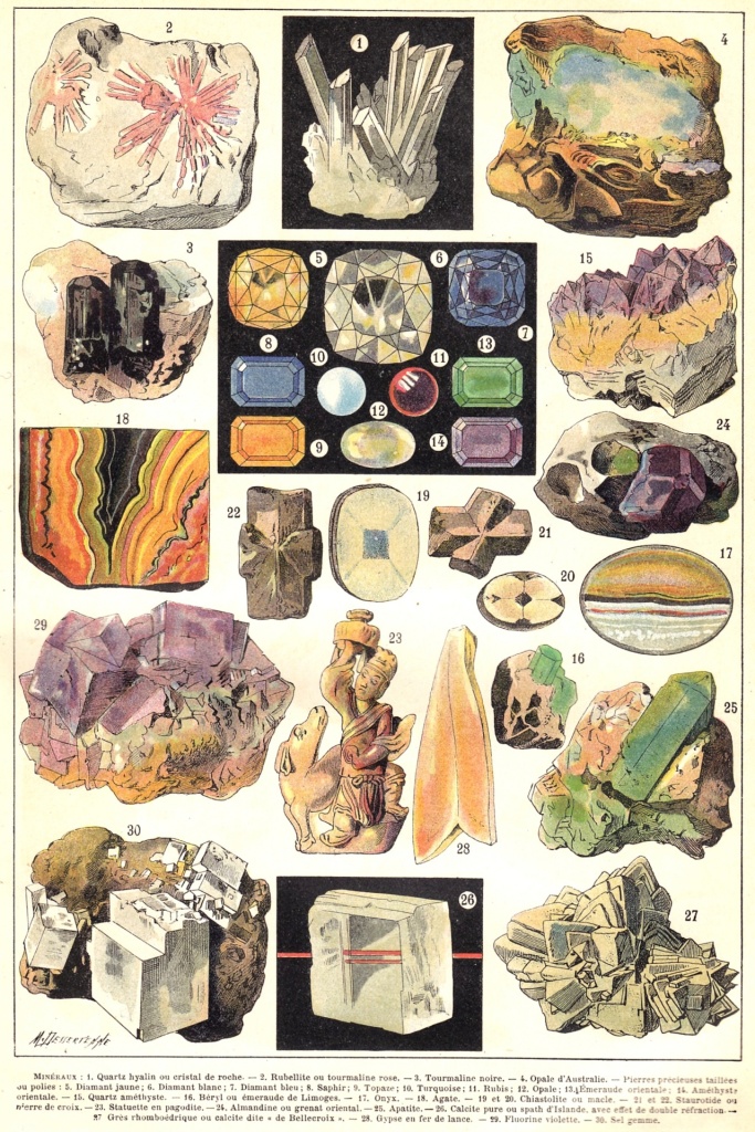 Vintage Geology Poster